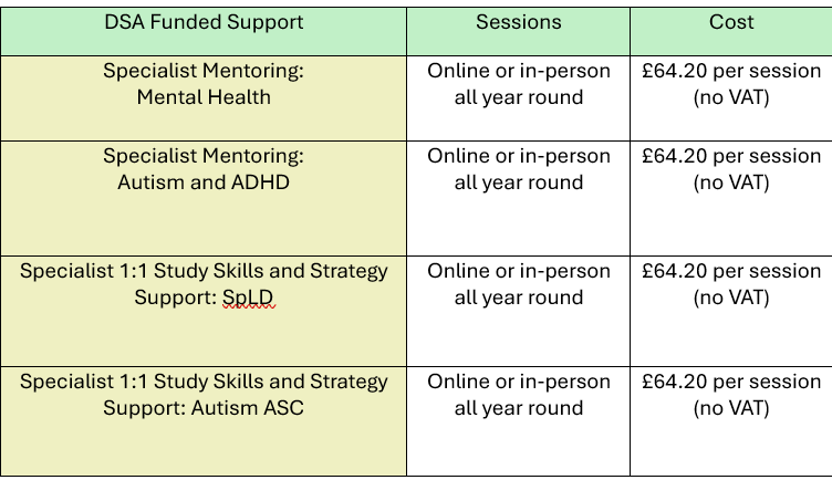 Table of the rates and roles provided by this business.  These include Specialist Mentors Mental Health, Specialist mentors Autism.  Rates are £64.20 per session