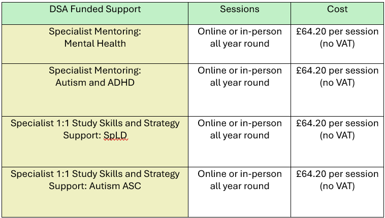 Table of the rates and roles provided by this business.  These include Specialist Mentors Mental Health, Specialist mentors Autism.  Rates are £64.20 per session