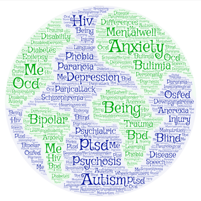 A drawing of the planet earth, the countries and seas have been created out of words and colours (blue and green).  The words relate to some of the different disabilities ACT Student Support works with (bipolar, Epilepsy,  OCD, Psychosis, ME, visually impaired, PTSD, Anorexia, Bulimia, vision imparted, Schizophrenia, Adverse Childhood experiences (ACE's) and lots more)