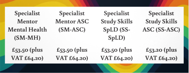 Table of rates which is the same as the opening page