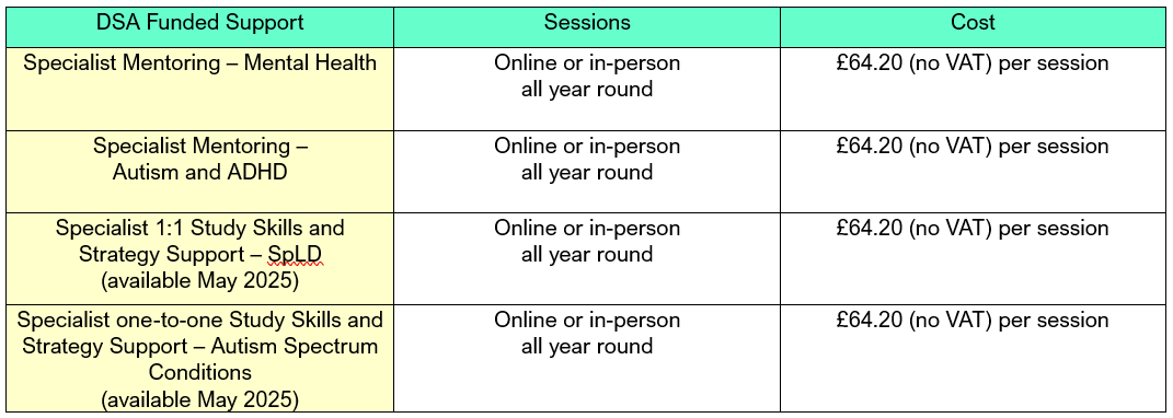Table of rates which is the same as the opening page