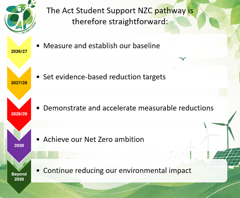 A picture promoting ACT Student Support work with individuals with psychosis