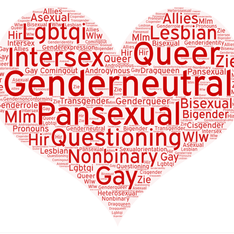 A large red heart mad out of red words which promote lesbian, gay, transgender, bisexual, queer, intersex and gender questioning 